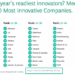 The most innovative companies of 2021 (Boston Consulting Group)